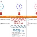 (주)다음커뮤니케이션 이미지