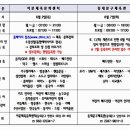 동대문구 체육관 대체육관 네이버블로그