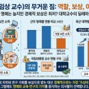 의사도 연봉이 이렇게 차이난다고? 인턴부터 개원의까지 근무 형태별 연봉 완전 정리