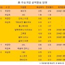 해외 주간 경제지표 및 실적발표 일정 (5/5 ~ 5/9) 이미지