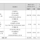 (주)컴투스타이젬 이미지
