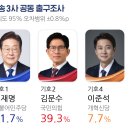 역대 최고 지지 대통령 탄생 순간입니다. 10퍼 차면 역대급 표차이 입니다 이미지