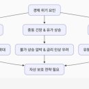 (주)이랜드리테일홈에버광주점 - 6752 | 한국경제신문 30분 만에 읽기 | 20260714🌞#모닝루틴(수정중)