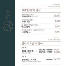 쉼, 어묵 그리고 한잔 술 이미지