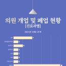 유정신건강의학과의원 이미지