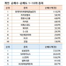 씨에스테크놀로지(주) 이미지
