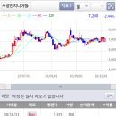 태림엔지니어링 이미지