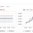 수지 상현동 센트럴아이파크에 대해 의견을 듣습니다. 이미지