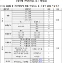 가나행정사 사무소 이미지