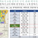 신당인덕1로-17 네이버블로그