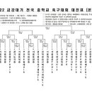 서수원FCU15