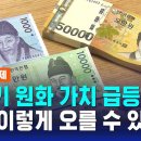 갑자기 원화 가치 급등, 왜?…계속 이렇게 오를 수 있을까 이미지