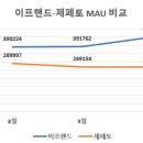 이프랜드 티스토리