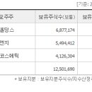 (주)아이엔지유통 네이버블로그