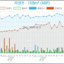 농협하나로마트 신천역점 이미지