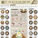 데브짱 네이버블로그