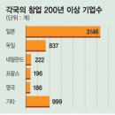 승계박사