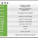 송도양우