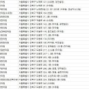동서통합한의원 네이버블로그