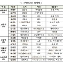 동일테크 이미지