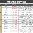 테슬라 완전자율주행에 자율주행차 관련주 관심