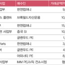 카브(CARVE) 이미지