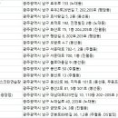 DS골프 아카데미 네이버블로그