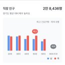 인산의료재단 메트로병원 | 병의원임대,안양병의원임대,안양병원임대,경기도병의원임대,4층247평임대가능,시설지원금유,내과검진...