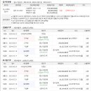 아스카메디칼(주) 네이버블로그