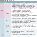 경보해운(주) 이미지