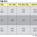 샤일랑