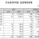 해양통신공사 네이버블로그