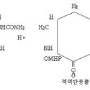 질소(비료) 이미지