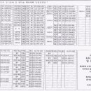 조도중학교 이미지