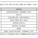 반곡동_수루배601동 이미지