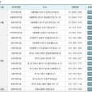 공공직장어린이집 이미지