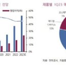 바이오플러스(주) 네이버블로그
