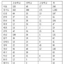 교육의봄 이미지