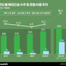 (주)한진글로벌여행