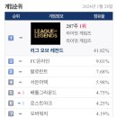 월드 PC방 이미지