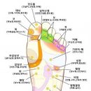 셀프 손발 마사지 이미지