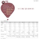 동남덴탈 이미지