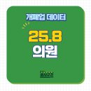 25년 8월까지 의원 개폐업 정보
