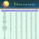2000마트 이미지