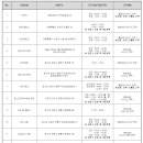 [삼성사업장/주5일] 임직원 전용 피트니스센터 보조트레이너 모집(영업X) 이미지