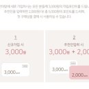 재단법인 행복에프앤씨(자연이랑 분사무소) 이미지
