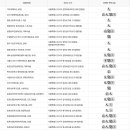 강서구 염창동주민센터 3층 다목적실 이미지