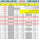 문동1교 이미지