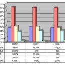 페이퍼코리아, 시장재편의 수혜가 가능할까 이미지