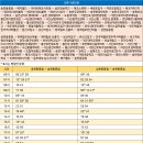 현대마트(주공4단지) 티스토리